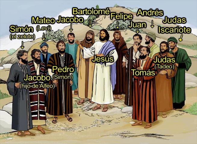 Readings and Reflection for Friday October 28 Feast of Saints Simon and Jude, Apostles